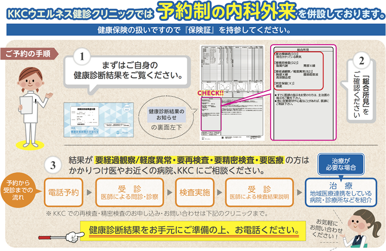 健康 診断 結果