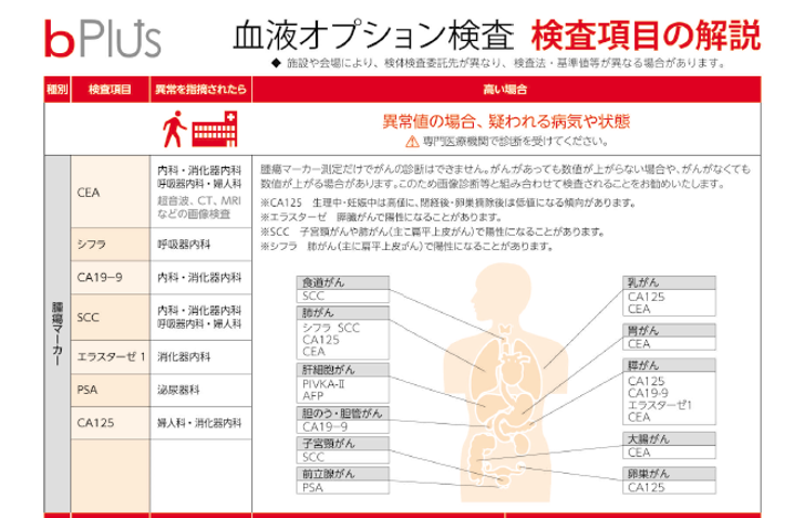 bPlus検査項目の解説