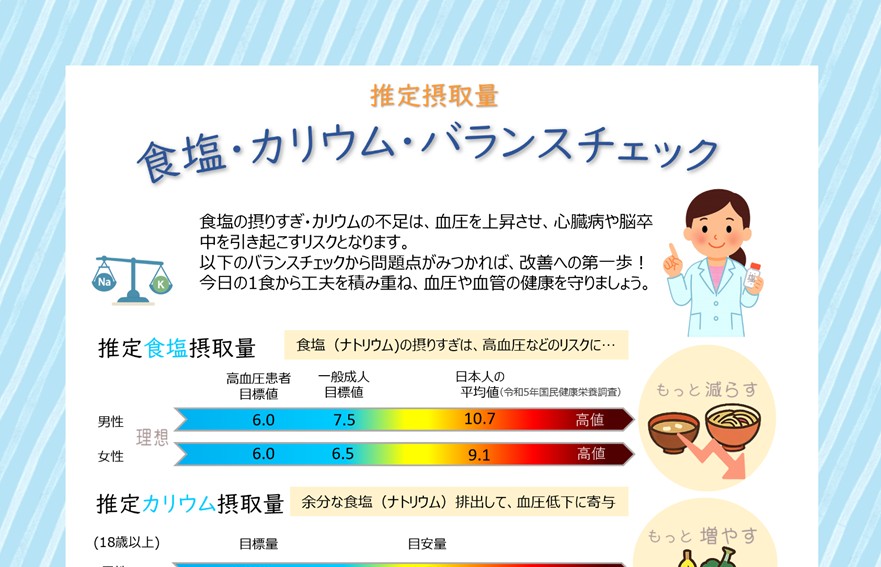 ナトカリバランス