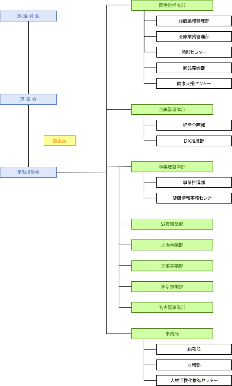 組織体制図202604