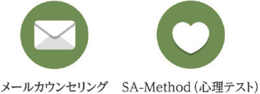 メールカウンセリング・SA-Method（心理テスト）